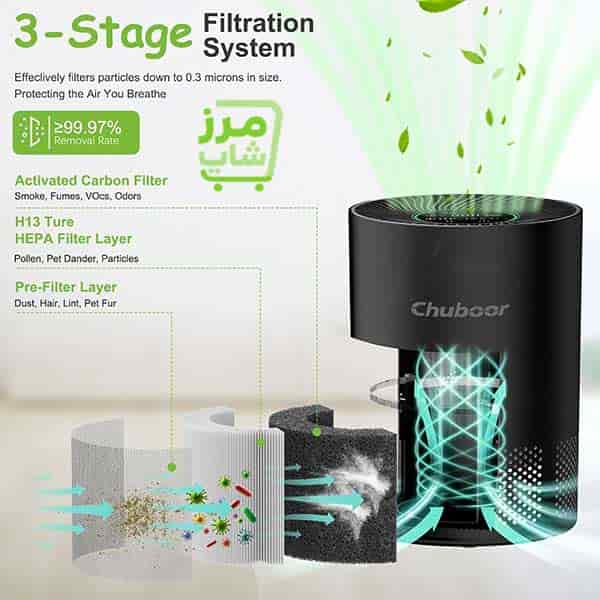 دستگاه-تصفیه-هوا-Chuboor-مدل-PJ01-6-33 دستگاه تصفیه هوا Chuboor مدل PJ01