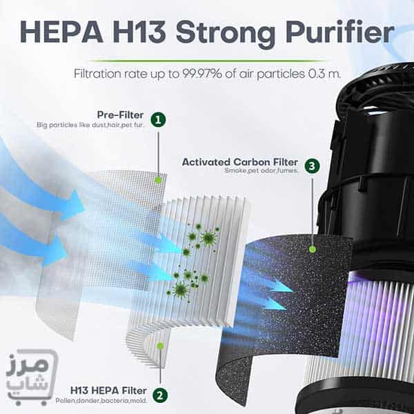 دستگاه-تصفیه-هوا-CONOPU-مدل-OJH001-4